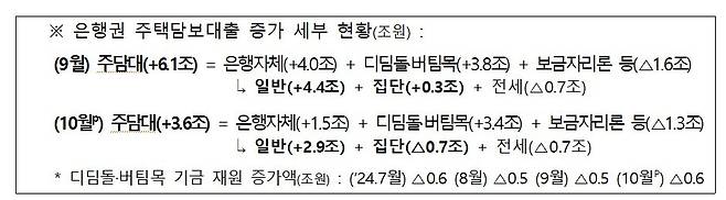 (금융위원회 제공)