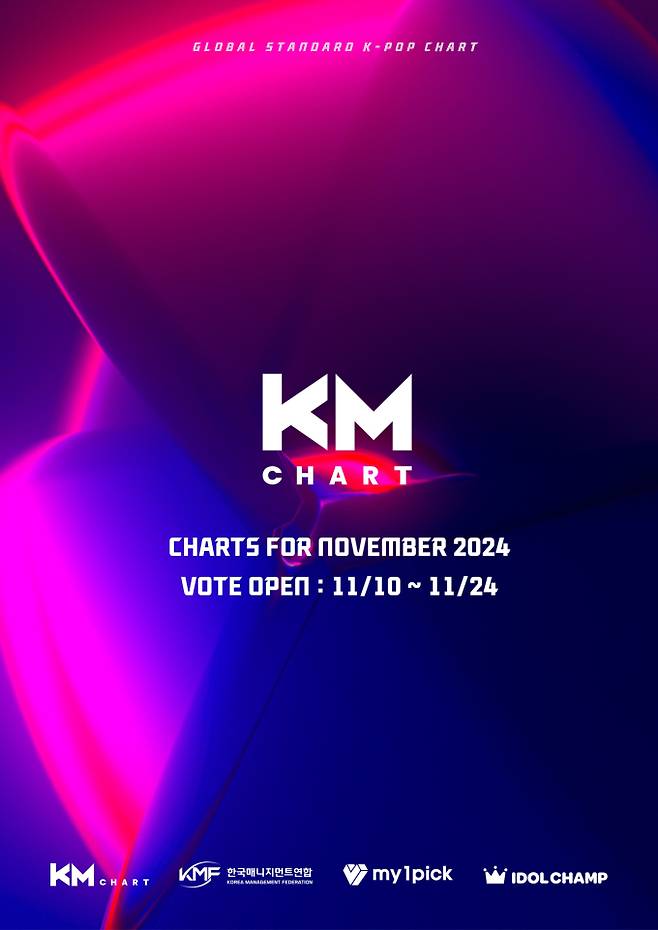 &nbsp;지드래곤·임영웅·영탁…KM차트 11월 선호도 조사 치열 (사진: KM차트)