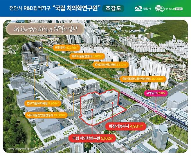 천안아산KTX 역 인근 R&D집적지구에 위치하는 국립치의학연구원 조감도