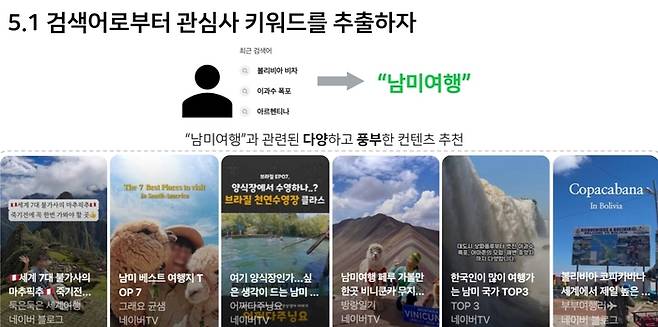 〈자료 네이버〉