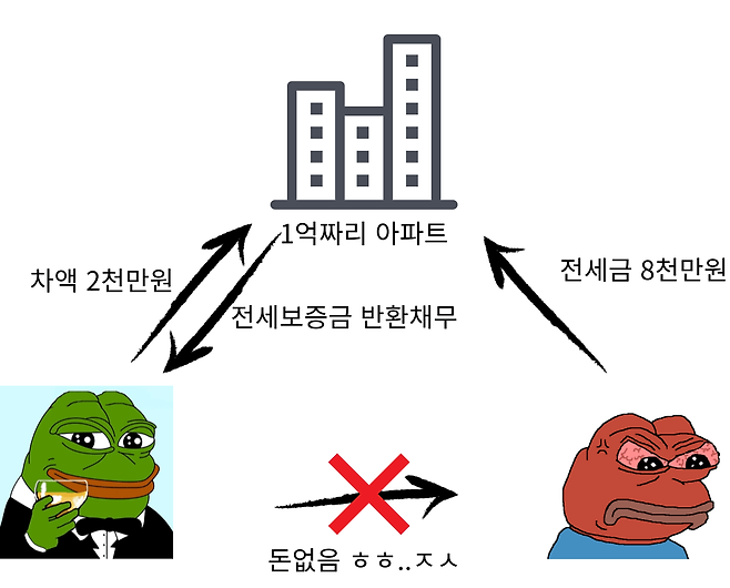 깡통전세.png 전세사기에 대하여 알아보자.araboja