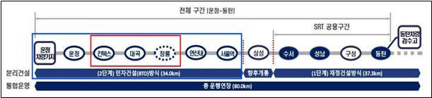 GTX-A 노선도. /고양시 제공