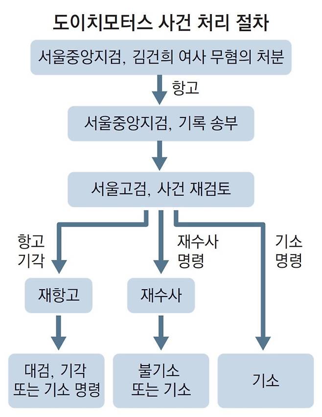 동아일보 6면 그래픽