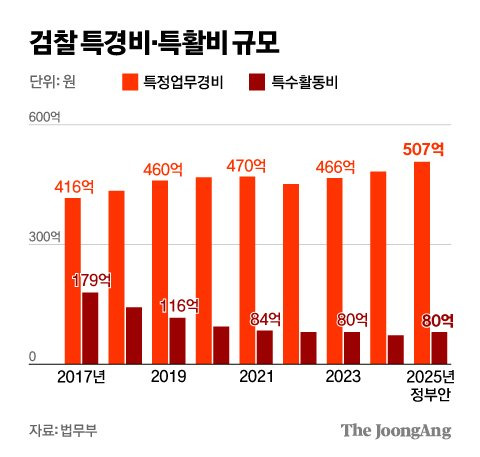 김영희 디자이너