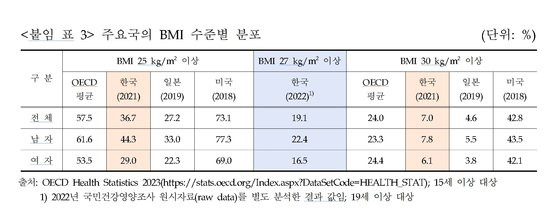 건강보험공단