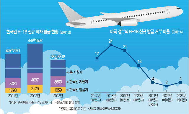 게티이미지뱅크