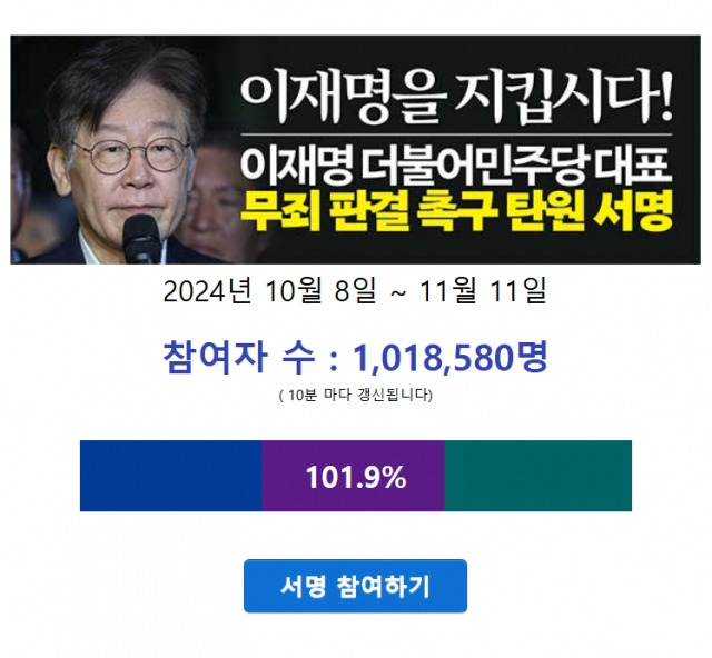 친명(친이재명)계 조직인 더민주전국혁신회의가 지난달 8일부터 진행한 '이재명 더불어민주당 대표 무죄 판결 촉구 탄원 서명' 참여자 수가 11일 100만 명을 돌파했다. '이재명 더불어민주당 대표 무죄 판결 촉구 탄원 서명' 홈페이지 캡처