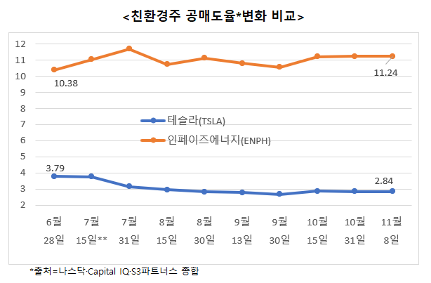 단위=%