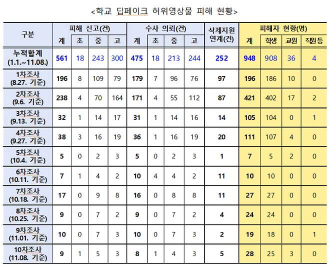 교육부 제공