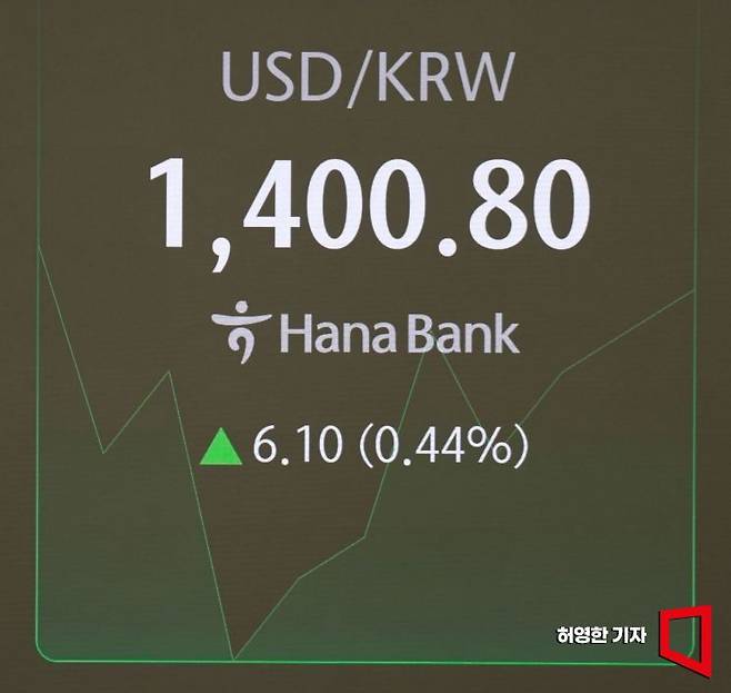 12일 원달러 환율이 1400원을 넘어섰다.