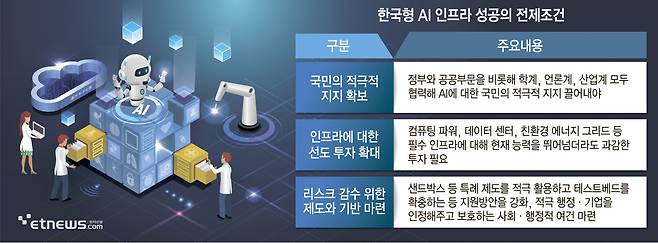 한국형 AI 인프라 성공의 전제조건