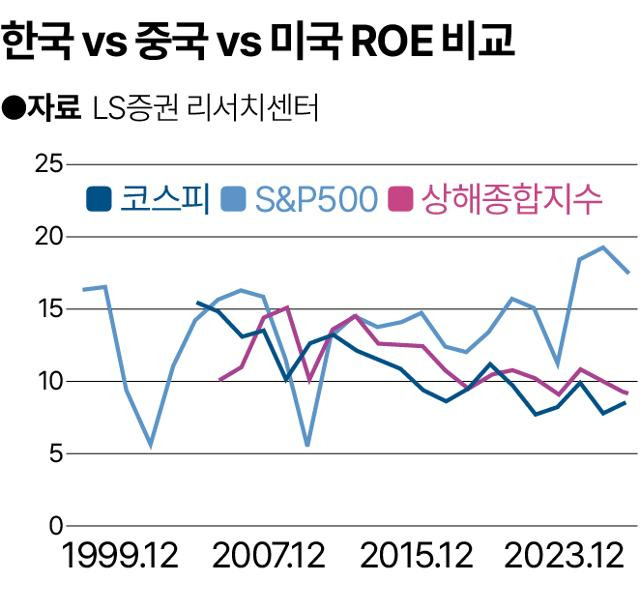 그래픽=송정근 기자