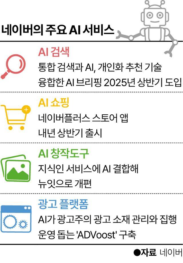 그래픽=이지원 기자