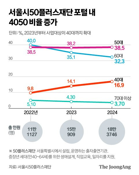 정근영 디자이너