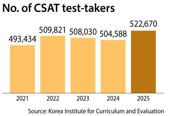 Korean parents, students turn to Buddha, Jesus and K-pop stars ahead of ...