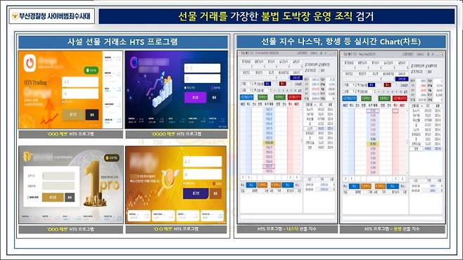 불법 선물거래소 운영 형태. 부산경찰청