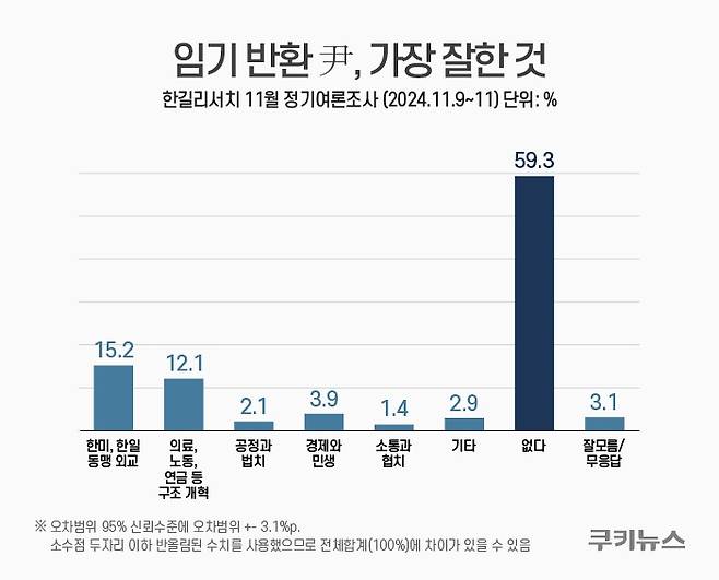 그래픽=윤기만 디자이너