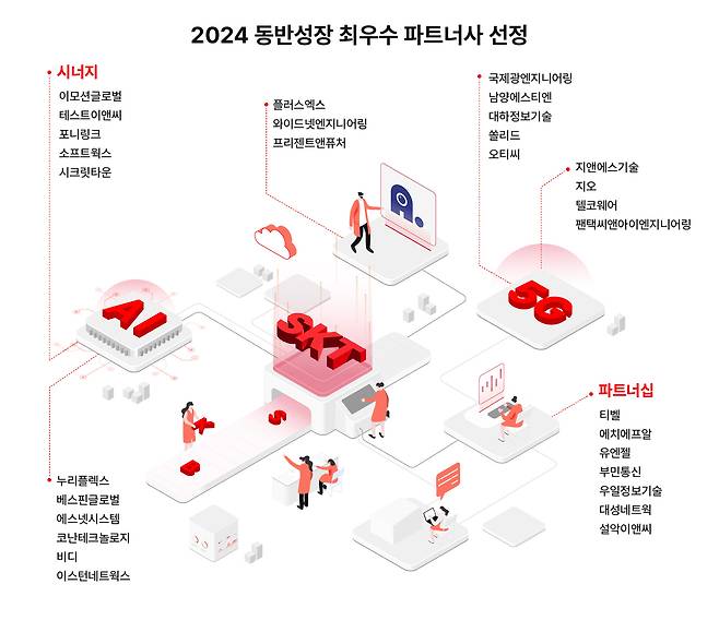 (SK텔레콤 제공)