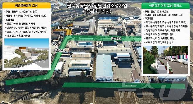 함안 군북농공단지 개선 사업 계획도.