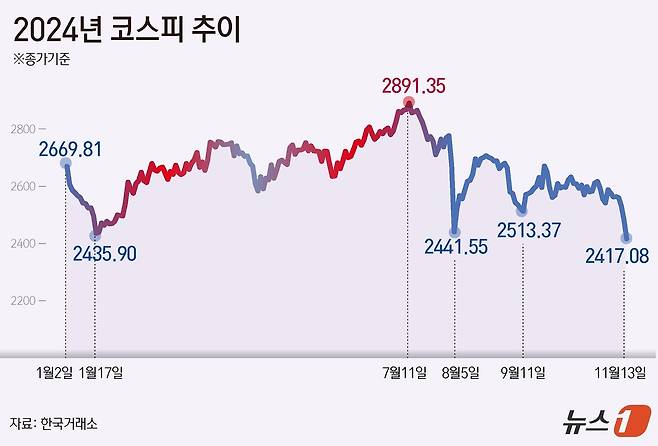 ⓒ News1 윤주희 디자이너