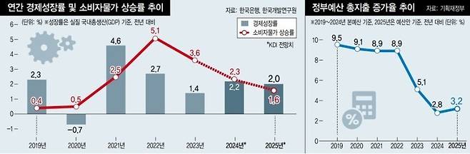 한겨레 5면 그래픽