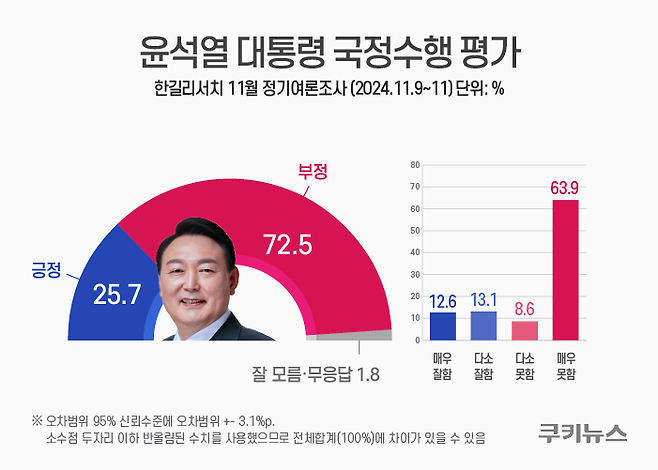 그래픽=윤기만 디자이너