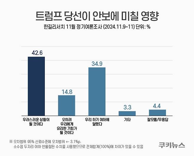 그래픽=윤기만 디자이너 