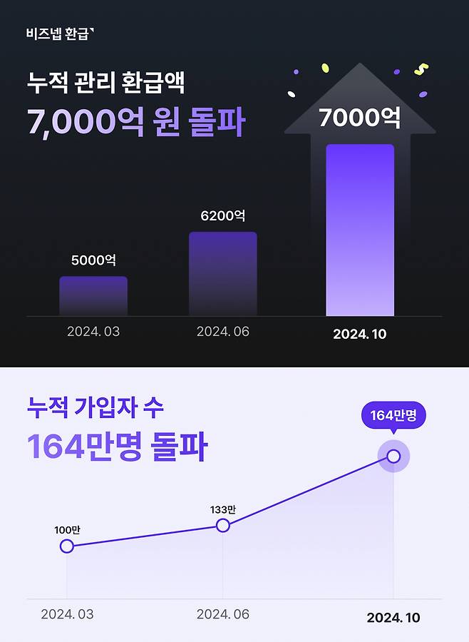 [지엔터프라이즈 제공]