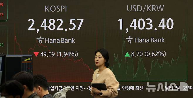 [서울=뉴시스] 김선웅 기자 = 코스피가 전 거래일(2531.66)보다 49.09포인트(1.94%) 내린 2482.57, 서울 외환시장에서 원·달러 환율은 전 거래일(1394.7원)보다 8.8원 오른 1403.5원에 주간 거래를 마감한 12일 오후 서울 중구 하나은행 본점 딜링룸에서 딜러들이 업무를 수행하고 있다. 2024.11.12. mangusta@newsis.com