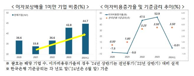 한경협 제공