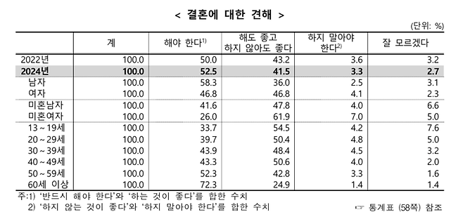 통계청