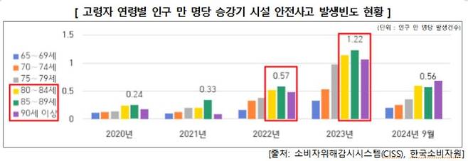 [한국소비자원 제공. 재판매 및 DB 금지]