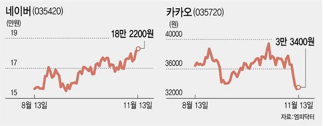 (그래픽=이데일리 김다은 기자)