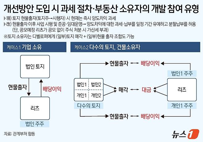 ⓒ News1 김지영 디자이너.