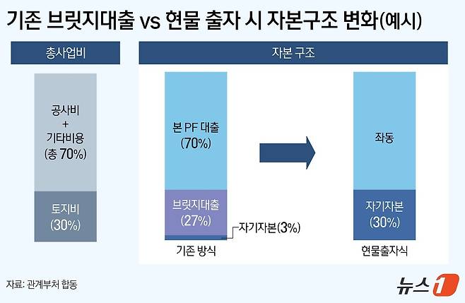 ⓒ News1 김지영 디자이너.