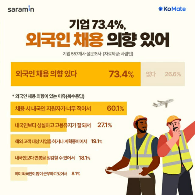 외국인 채용 의향 조사