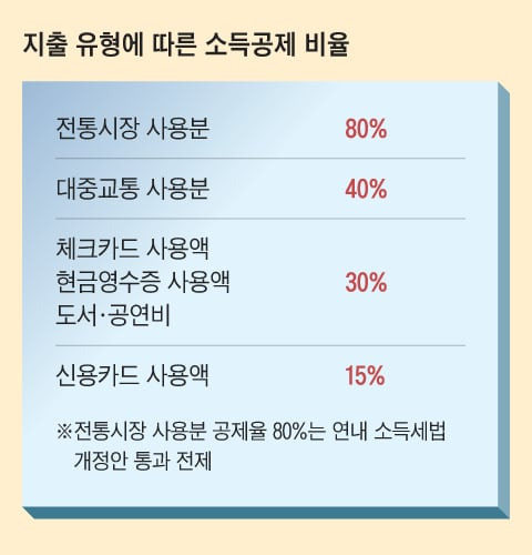 그래픽=양인성