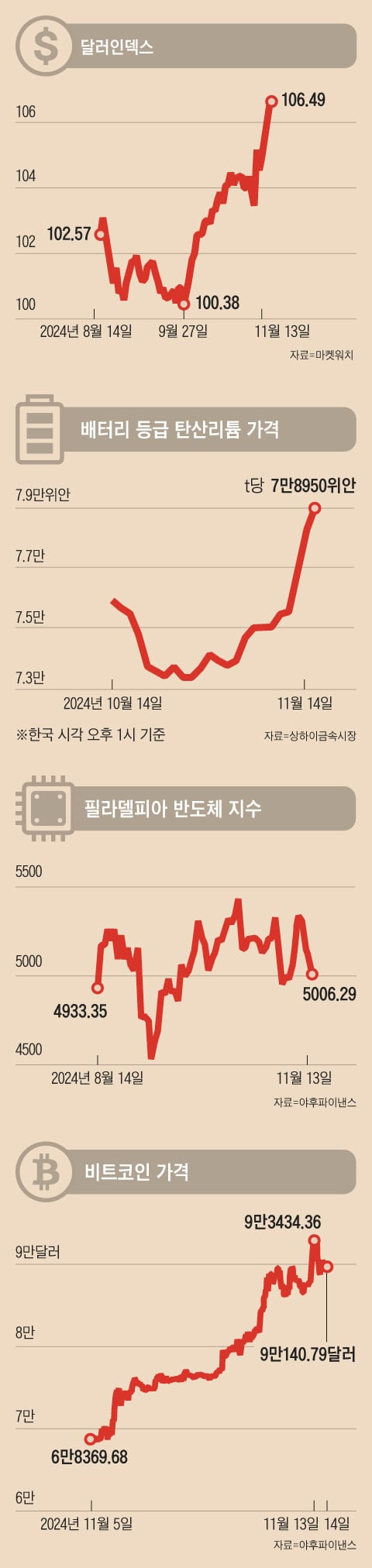 그래픽=양진경