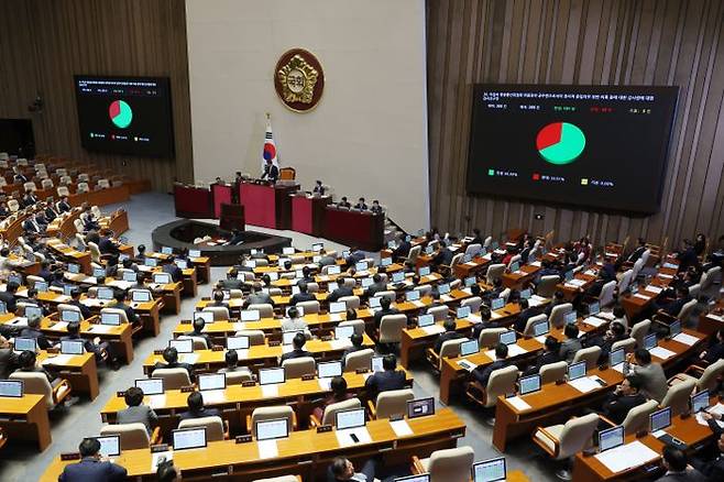 이진숙 방송통신위원장의 정치적 중립의무 위반 의혹 등에 대한 감사원에 대한 감사요구안이 14일 국회 본회의에서 재석 289인, 찬성 191인, 반대 98인으로 가결되고 있다. ⓒ뉴시스