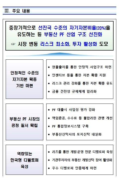 PF대출에 위험가중치·충당금 차등화..금융권 사업성평