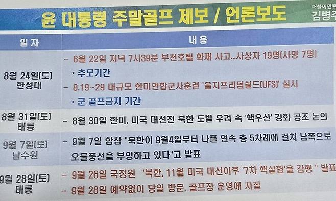 김병주 더불어민주당 의원이 제기한 윤석열 대통령 주말 골프 의혹 자료. 김 의원 제공