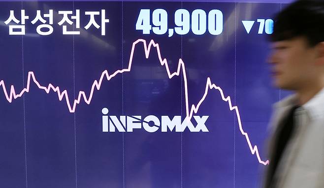 14일 오후 서울 종로구 연합인포맥스 모니터에 삼성전자 주가가 표시돼 있다. [사진 = 연합뉴스]