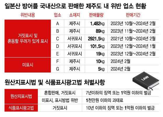 그래픽=이지혜 디자인 기자