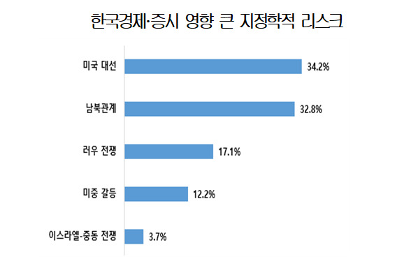 /사진제공=대한상공회의소