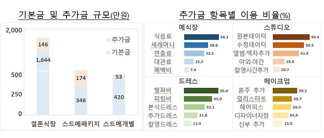 [기획재정부 제공. 재판매 및 DB 금지]