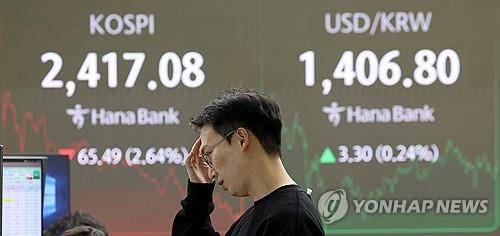 코스피 급락, 환율 급등 (서울=연합뉴스) 박동주 기자 = 코스피가 나흘째 급락세를 지속한 13일 서울 중구 하나은행 본점 딜링룸에서 직원들이 업무를 보고 있다. 
    이날 코스피는 전장보다 65.49포인트(2.64%) 내린 2,417.08에 장을 마쳤다. 2024.11.13 pdj6635@yna.co.kr
