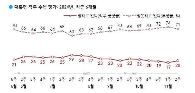 (자료=한국갤럽)