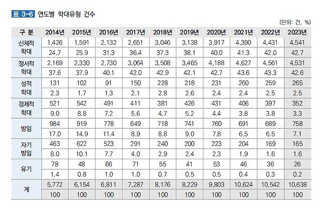 보건복지부 제공