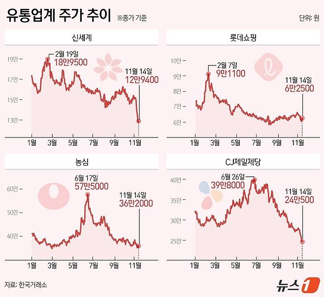 ⓒ News1 김지영 디자이너