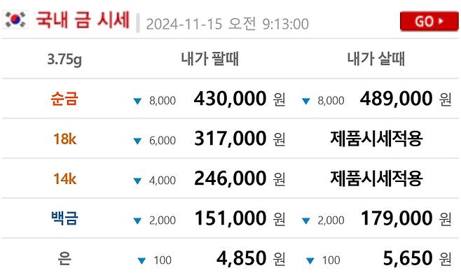 오늘의 금시세 금값시세 금시세닷컴